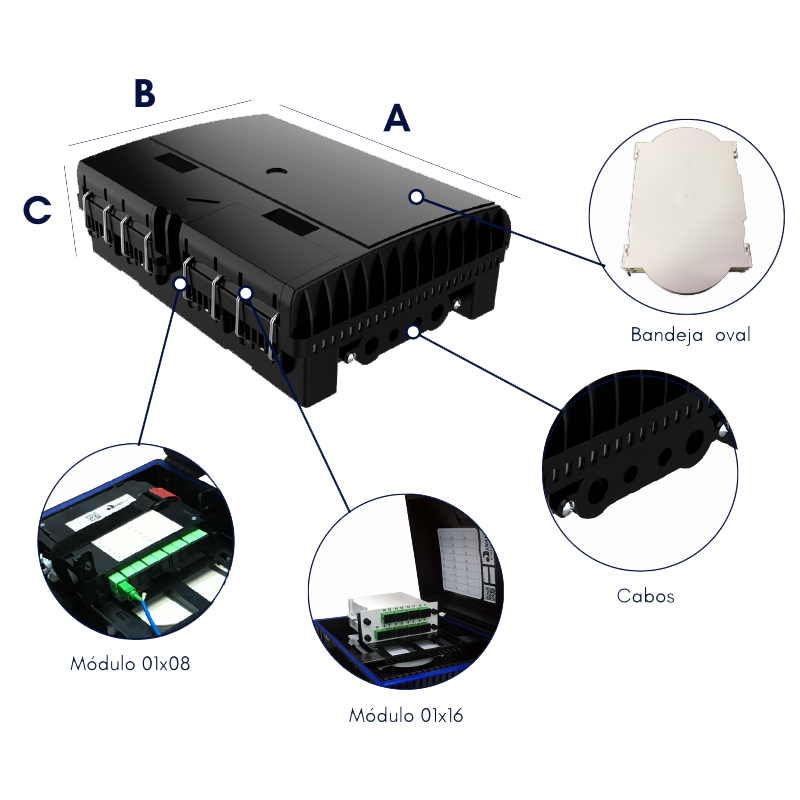 CTO 1X16 SPLITTER MODULAR BOX SC APC - FIBERSUL | 1