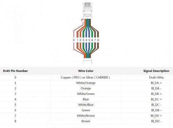 Conector RJ45 blindado (100 und ) | 1