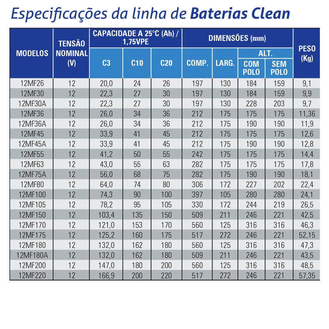 BATERIA CLEAN - MOURA | 1